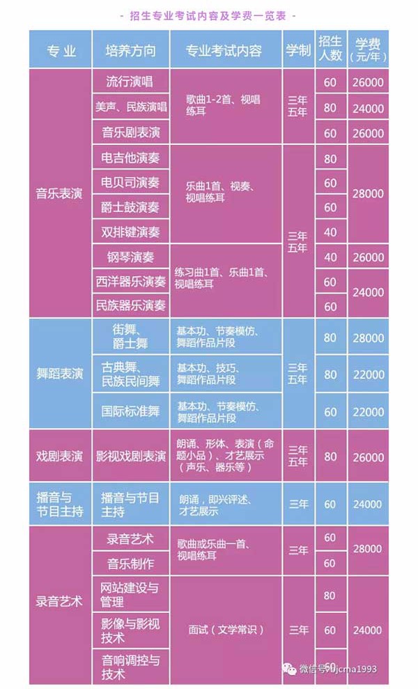 2019年北京现代音乐研修学院附中（北京市现代音乐学校）招生简章