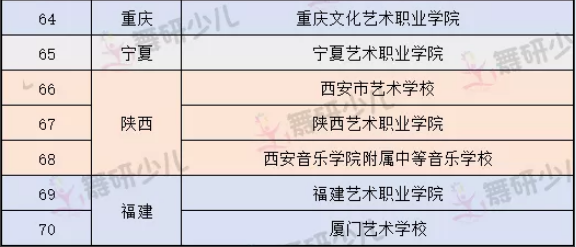 附中考学必备丨2019年各舞蹈附中考试时间汇总