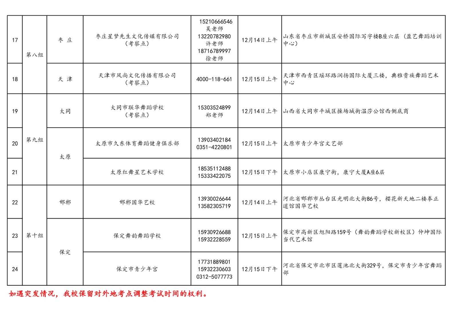 2020年北舞附中招生考试第三批外地初试考点公示