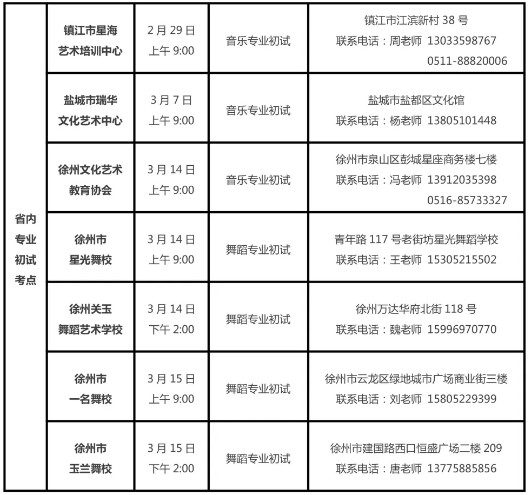 2020年南艺附中招生简章