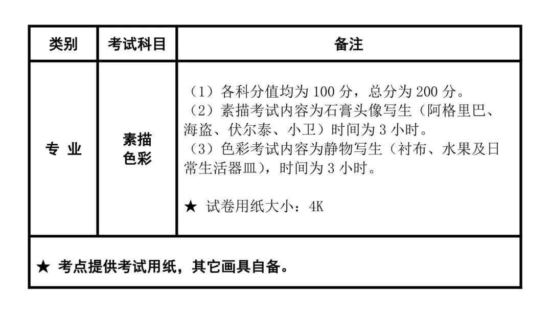 南艺附中2020年招生工作安排QA丨考生必读