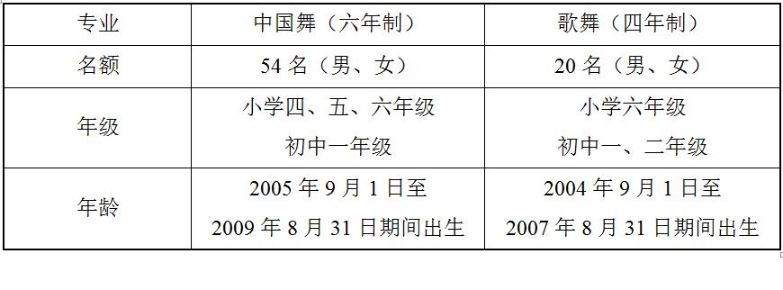 2019年上海市舞蹈学校招生简章