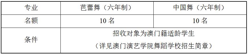2019年上海市舞蹈学校招生简章