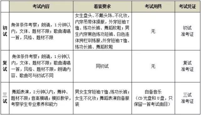 2017年北京舞蹈学院附中招生简章