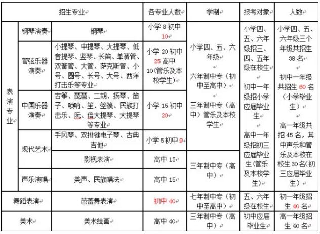 深圳艺术学校2018年招生简章