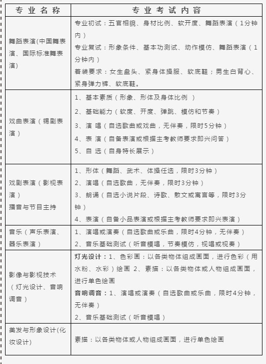 2020年无锡文化艺术学校招生简章