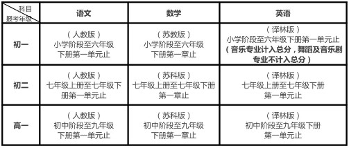 2020年南艺附中招生简章