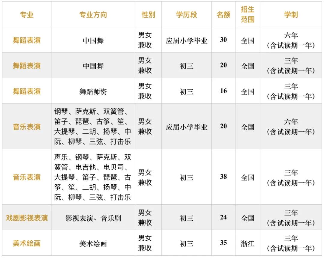 2020年杭州艺术学校招生简章