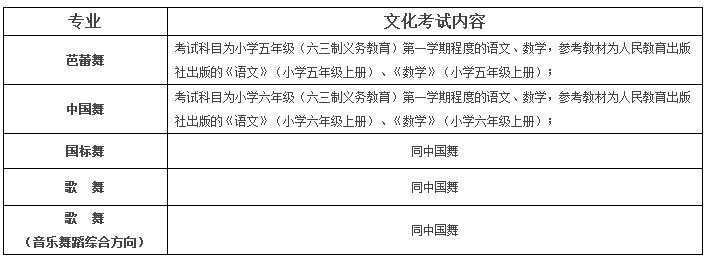 权威发布 | 北舞附中2018年招生简章