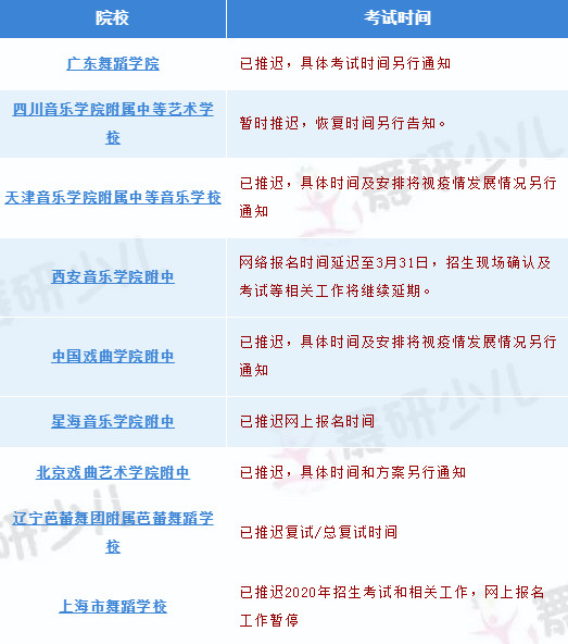 疫情期间在家备考舞蹈附中：除了日常练功，你还需要注意这6点！