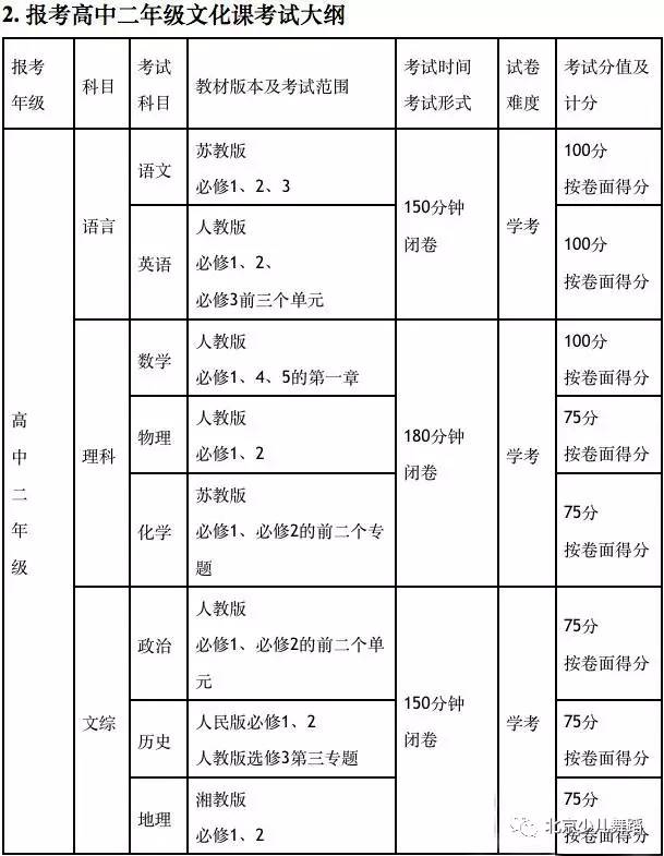 浙江音乐学院附中首次招生，四月报名五月校考
