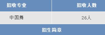 2019年全国舞蹈附中招生专业及考试时间汇总