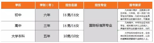 2020年中国煤矿文工团艺术学校国际标准舞专业招生简章