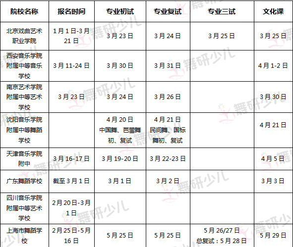 别等孩子考不上舞蹈附中，才想起来“早知道”……
