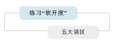 备考附中苦练软度却看不见进步？一定是中了这几大误区！
