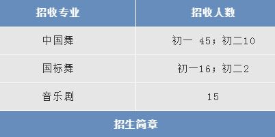 2019年全国舞蹈附中招生专业及考试时间汇总