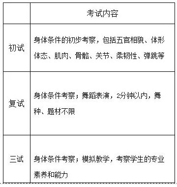 孩子学舞蹈想走专业考附中？必须先过这一关……