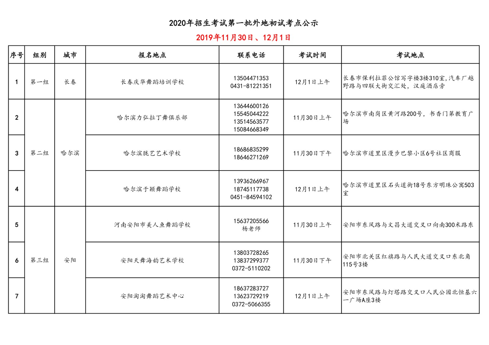 2020年北舞附中招生考试第一批外地初试考点公示