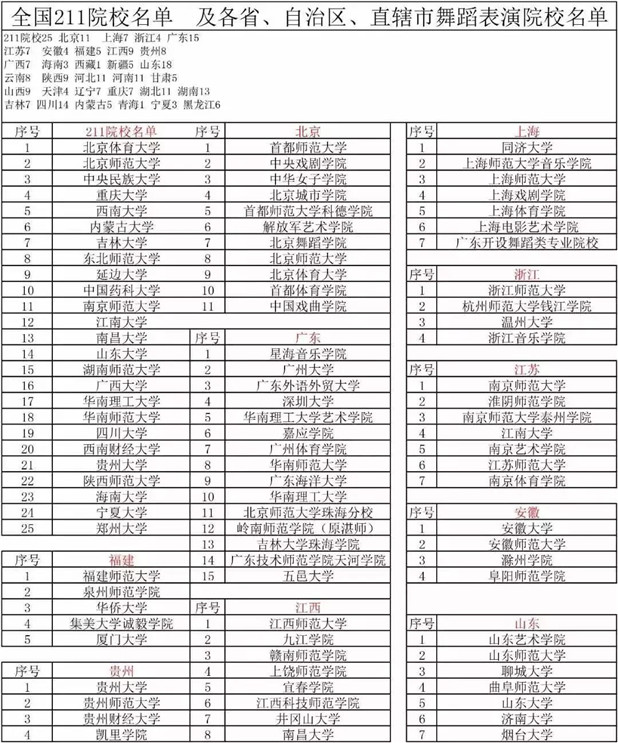 为了文化课放弃舞蹈，就是正确的吗