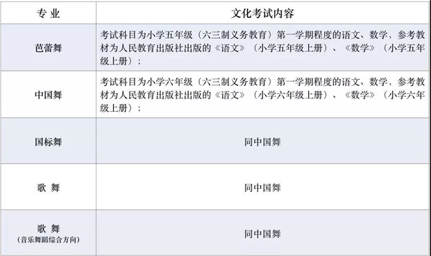 2019年北舞附中招生简章：计划招生160人