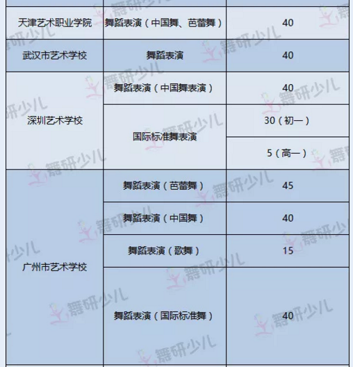 择校难？全国23所舞蹈附中对比汇总，收藏这篇就够了！