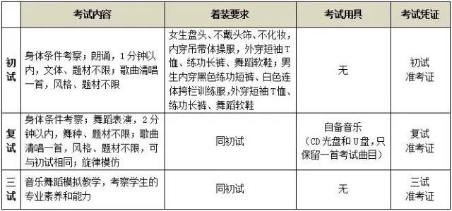 2017年北京舞蹈学院附中招生简章