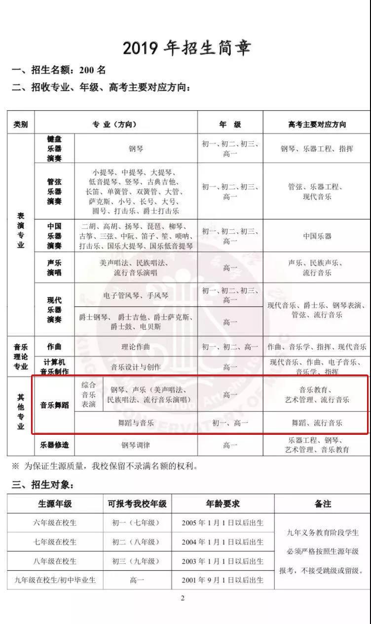 2019年星海音乐学院本科招生简章