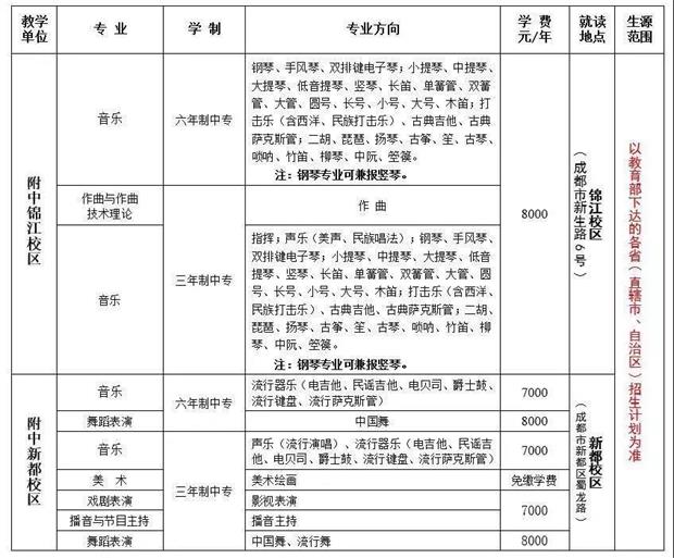 2019年全国各大附中院校舞蹈类考试时间安排汇总