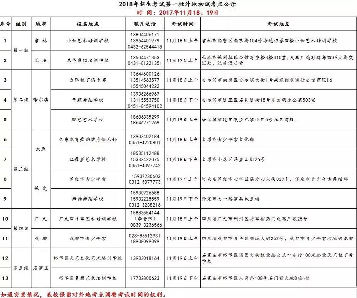 北舞附中详细报考流程