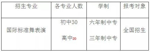 深圳艺术学校2018年招生简章