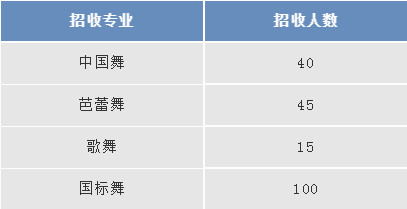 2019年全国舞蹈附中招生专业及考试时间汇总（持续更新）