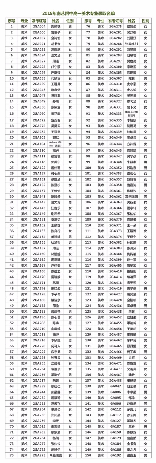 2019年南艺附中招生考试录取名单