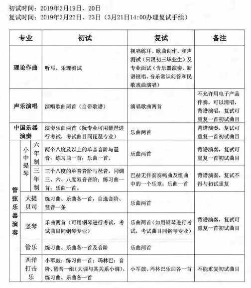 准备赴考北戏、南艺、上戏附中的孩子们，做好上战场的准备了吗？