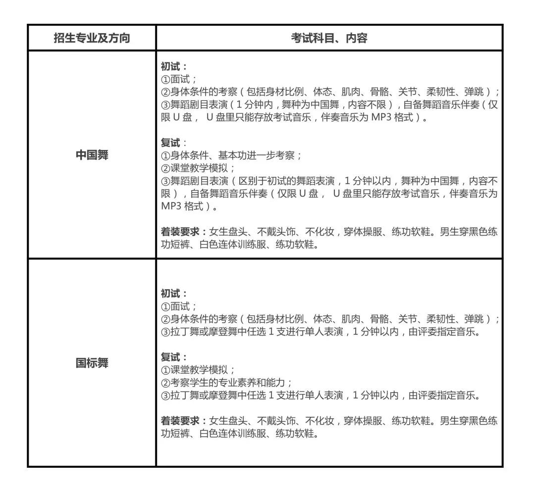 南艺附中2020年招生工作安排QA丨考生必读