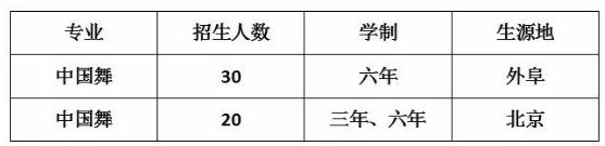 2020年北京市爱莲舞蹈学校招生简章