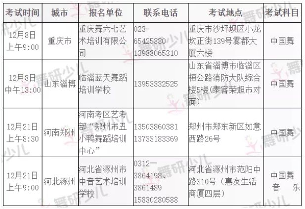 2020年北戏附中中专招生外地初试考点公示