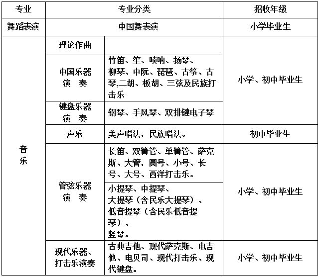 2019年天津音乐学院附中舞蹈类招生简章