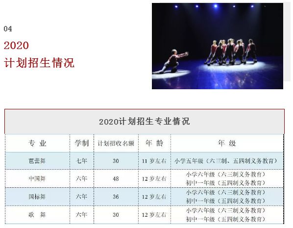 2020北舞附中招生考试最全报考攻略