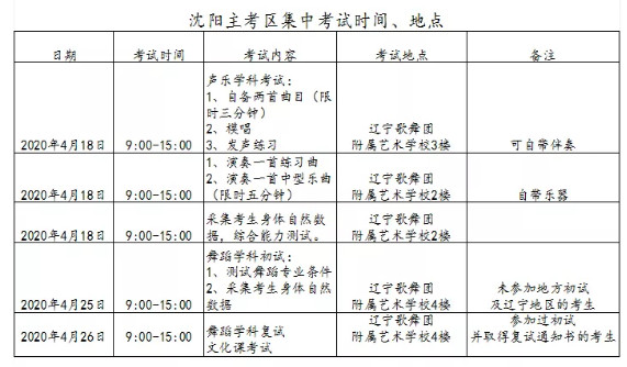 2020年辽宁歌舞团附属艺术学校招生简章