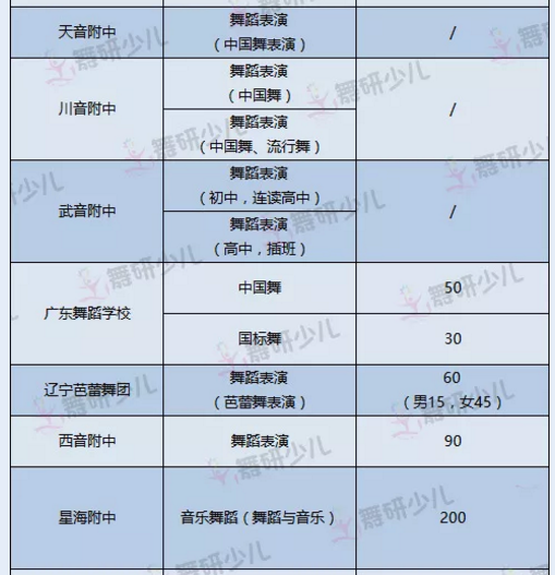 择校难？全国23所舞蹈附中对比汇总，收藏这篇就够了！