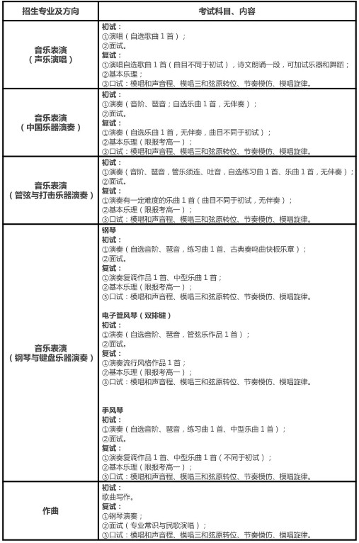 2020年南艺附中招生简章