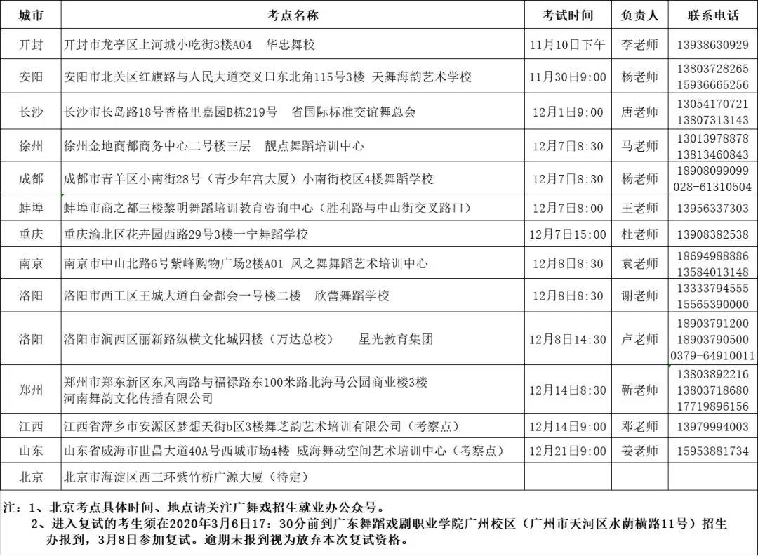 2020年广东舞蹈学校省外招生考点及初试时间