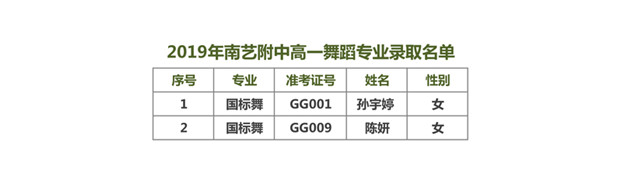 2019年南艺附中招生考试录取名单