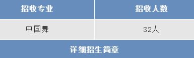 2019年全国舞蹈附中招生专业及考试时间汇总