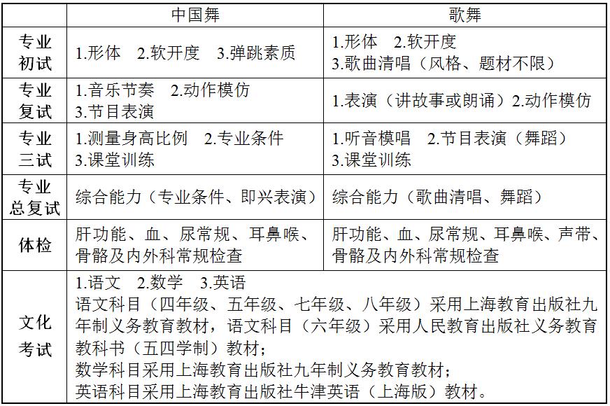 2019年上海市舞蹈学校招生简章