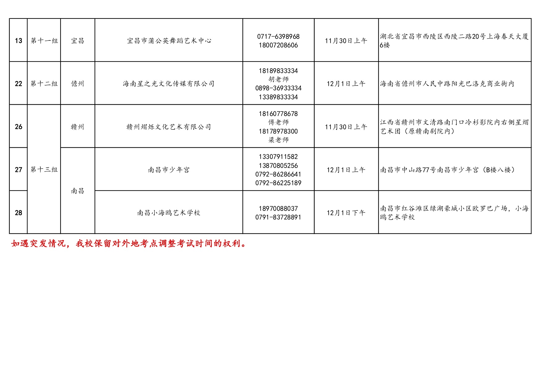 2020年北舞附中招生考试第一批外地初试考点公示