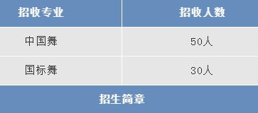 2019年全国舞蹈附中招生专业及考试时间汇总
