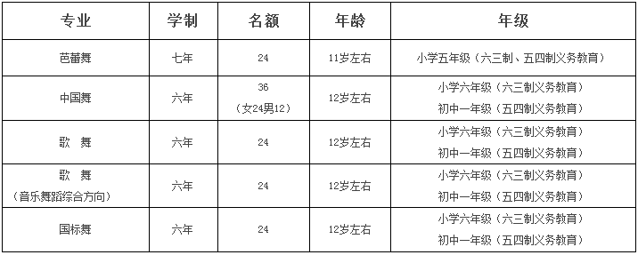2017年北京舞蹈学院附中招生简章
