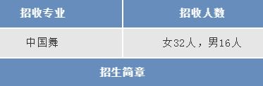 2019年全国舞蹈附中招生专业及考试时间汇总