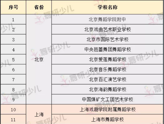 附中考学必备丨2019年各舞蹈附中考试时间汇总